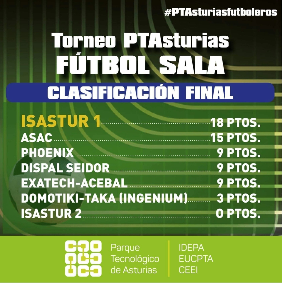 Clasificación del torneo